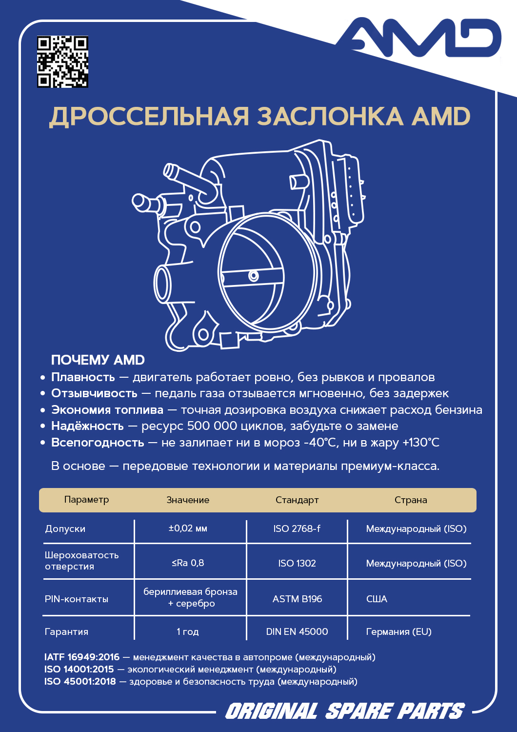 ДРОССЕЛЬНАЯ ЗАСЛОНКА AMD